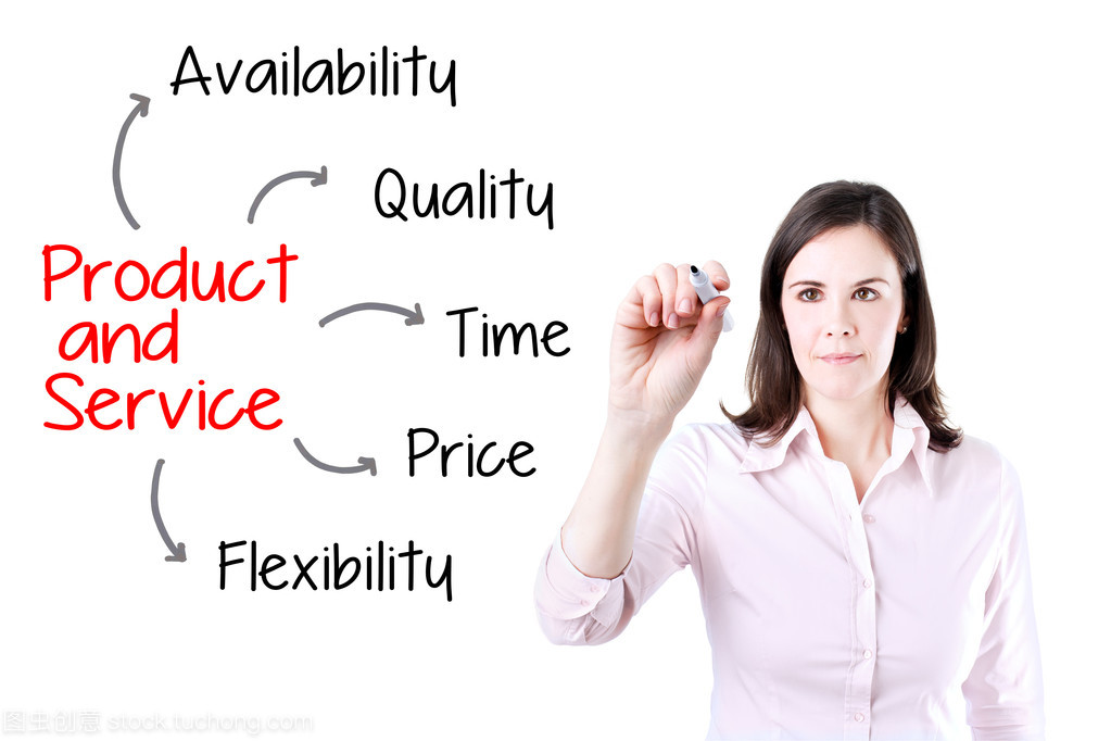 商業(yè)女性寫作服務 專業(yè)賦能，精準助力