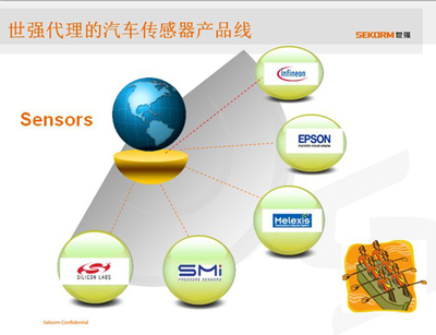 世強汽車電子巡回研討會 智能驅動未來，服務賦能產業