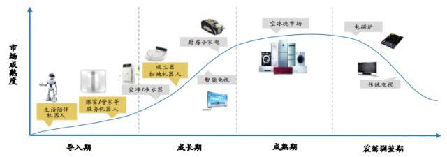 石頭科技沖擊科創板 發展自有品牌，擺脫小米定制依賴，重塑盈利格局